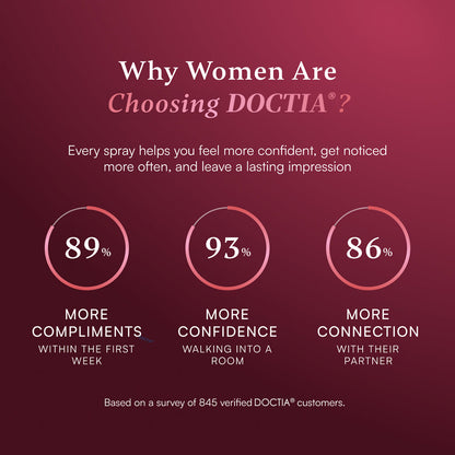 DOCTIA® Pheromone Perfumes