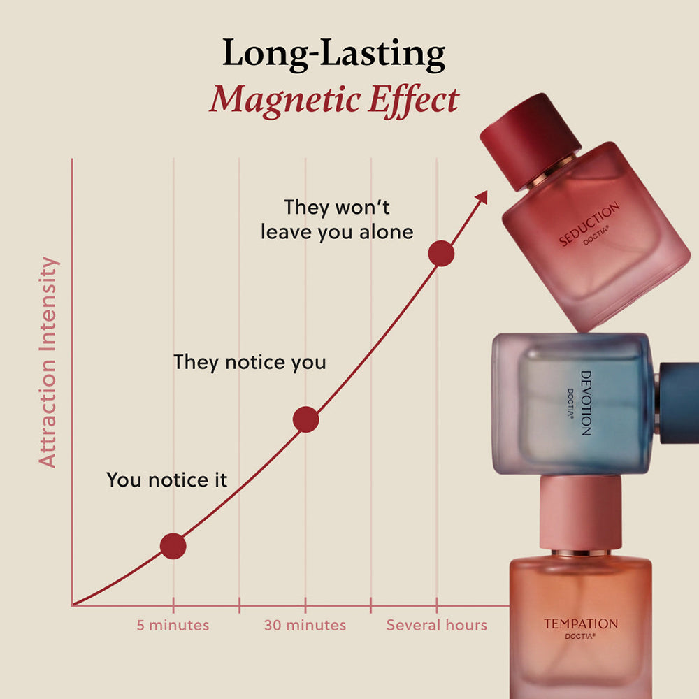 DOCTIA® Pheromone Perfumes