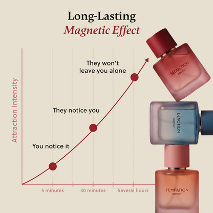 DOCTIA® Pheromone Perfumes